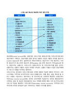 국제수지표의 개념과 구성항목-2