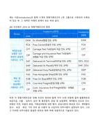 정형거래조건-4