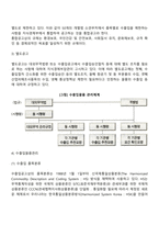[무역법규] 수출입공고, 통합공고, 별도공고, 수출입물품관리-3