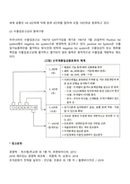 [무역법규] 수출입공고, 통합공고, 별도공고, 수출입물품관리-4