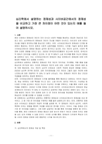 심리학에서 설명하는 정체성과 사이버공간에서의 정체성을 비교하고 가장 큰 차이점이 어떤 것이 있는지 예를 들어 설명하시오-1