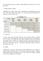 무역환경 변화와 WTO출범-11