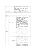 수술간호학 실습 지침서 사전학습 순환간호사 수술도구 지혈제 배액-7