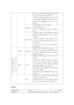수술간호학 실습 지침서 사전학습 순환간호사 수술도구 지혈제 배액-8