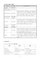 수술간호 사례보고서 유방암 유방 재건술 기동성장애 감염 위험성-9