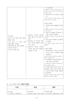 수술간호 사례보고서 유방암 유방 재건술 기동성장애 감염 위험성-10