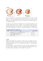 응급간호학 실습 질환보고서 만성신부전 Chronic renal failure CRF-2