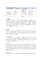 응급간호학 실습 질환보고서 만성신부전 Chronic renal failure CRF-3
