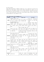 응급간호학 실습 질환보고서 만성신부전 Chronic renal failure CRF-5