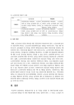 평생교육기관 중 한 기관을 선정한 후 SWOT분석 하시오-6