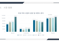 커피숍사업계획서템플릿-5
