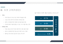 커피숍사업계획서템플릿-9