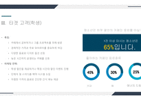 커피숍사업계획서템플릿-10