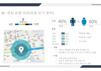 커피숍사업계획서템플릿-11