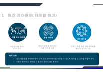 커피숍사업계획서템플릿-15