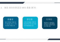 커피숍사업계획서템플릿-19
