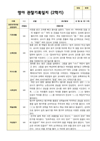 만 1세 1학기 2학기 영아 관찰일지 10명-16