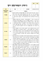 만 1세 1학기 2학기 영아 관찰일지 10명-18