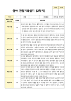 만2세 1학기 2학기 영아 관찰일지 12명-16
