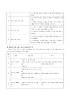 자신과 부모들을 위한 중년기 교육 및 노년기 교육을 위한 프로그램을 구성하고 우리가 노년을 위해 어떤 준비를 해야 하는지 설명하시오-3