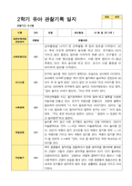 평가제 만 3세 2학기  유아관찰일지 23명-15