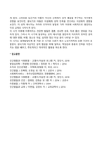 정신분석이론(프로이트)의 주요 내용과 심리성적 발달단계를 설명하고, 각 단계에서 고착이 되었을 때 나타날 수 있는 성격 문제에 대해 기술하시오-5