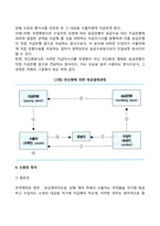 무역대금의 결제방식 중에서, 추심과 송금 신용장에 대해 설명하시오-3