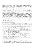 피아제의 인지발달이론과 비고츠키의 인지발달이론에 대해 논하고 장단점 및 아동발달에 있어 시사하는 바에 대해 기술하세요-5