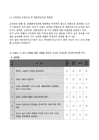 교직의 개념 및 교직관에 대해 설명하고, 영유아교사의 전문성 발달에 대해 기술하시오-7