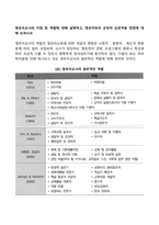 영유아교사의 자질 및 역할에 대해 설명하고 영유아와의 긍정적 상호작용 방법에 대해 논하시오-2