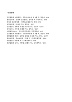 영유아교수-학습 이론에서 행동주의이론과 구성주의이론에 대해 각각 설명하고, 교수-학습방법에 대하여 비교하여 논하시오-6