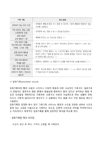 영유아 언어교육 평가방법인 관찰법에 대해 설명하고 각각의 특징을 비교 설명하시오-4