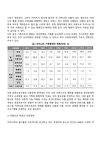 사회적 기초로서 현대사회의 변화 양상에 대해 설명하고, 이에 따른 영유아 보육프로그램의 미래동향을 예상하여 기술하세요-3