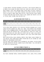 사회적 기초로서 현대사회의 변화 양상에 대해 설명하고, 이에 따른 영유아 보육프로그램의 미래동향을 예상하여 기술하세요-4