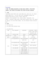 임상심리학 최근 출판된 임상심리학 도서 3권을 임의로 선정하여 그 책의 목차를 나열하고, 상호 비교하여 어떤 공통점과 어떤 차이점이 있는지를 기술하세요.-1