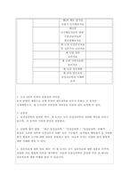 임상심리학 최근 출판된 임상심리학 도서 3권을 임의로 선정하여 그 책의 목차를 나열하고, 상호 비교하여 어떤 공통점과 어떤 차이점이 있는지를 기술하세요.-2