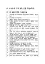 SK실트론 면접 최종합격자의 면접질문 모음 + 합격팁 [최신극비자료]-2