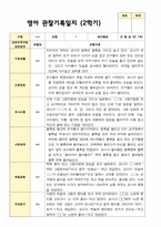 영아관찰일지와 부모상담일지 만 1세 2학기10명-1