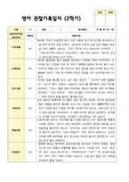 영아관찰일지와 부모상담일지 만 1세 2학기10명-7