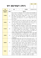 영아관찰일지와 부모상담일지 만 1세 2학기10명-9