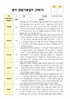 영아관찰일지와 부모상담일지와 발달평가  만 1세 2학기10명-5
