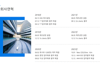 2025년도 신년도 사업 계획서 템플릿-6