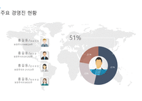 2025년도 신년도 사업 계획서 템플릿-7