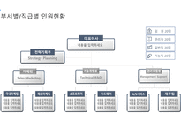 2025년도 신년도 사업 계획서 템플릿-8