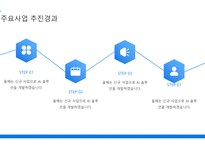2025년도 신년도 사업 계획서 템플릿-10