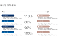 2025년도 신년도 사업 계획서 템플릿-14
