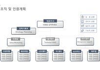 2025년도 신년도 사업 계획서 템플릿-19