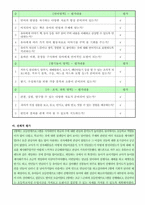1-12월 월간평가-3