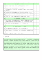 1-12월 월간평가-6