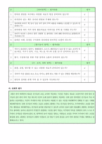 1-12월 월간평가-9